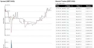 Best Crypto Forex Trading Platform